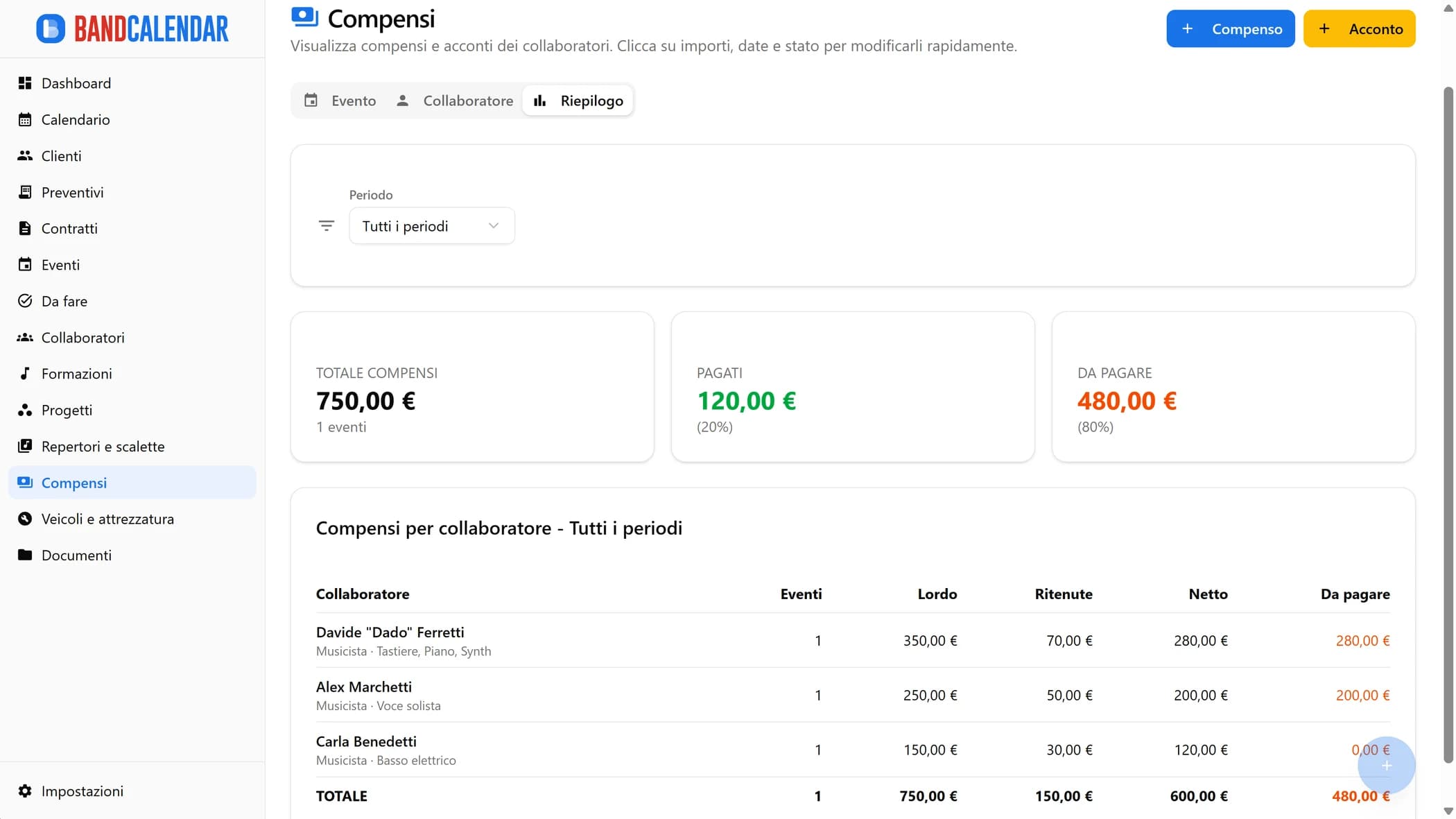Riepilogo compensi BandCalendar con KPI del periodo, confronto precedente e totali per collaboratore
