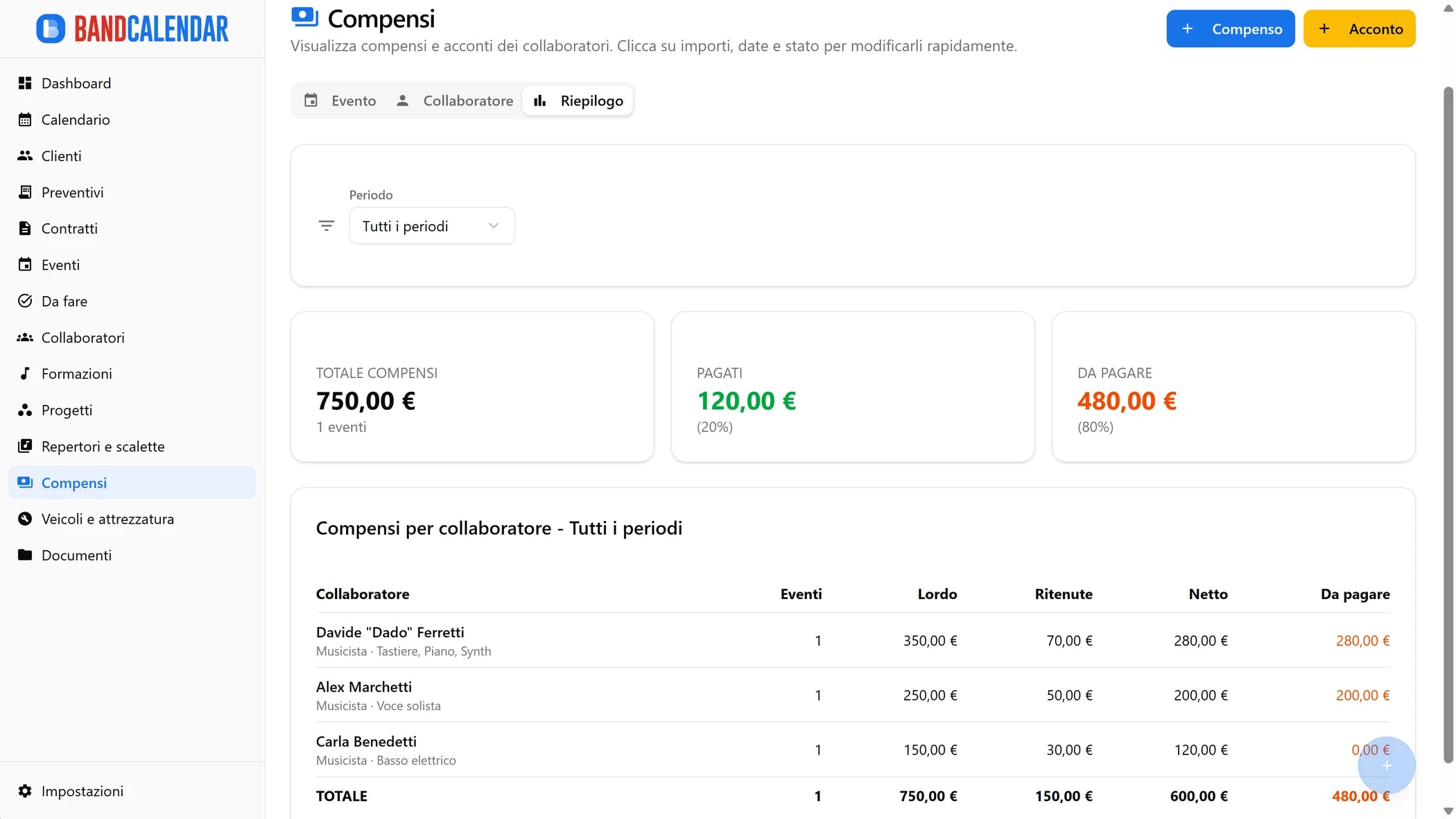 Riepilogo compensi BandCalendar con KPI del periodo, confronto precedente e totali per collaboratore